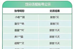 NBA历史单节20+&胜率排行榜：库里科比表哥前三 哈登詹姆斯列四五